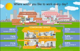 Coworking Infographic.