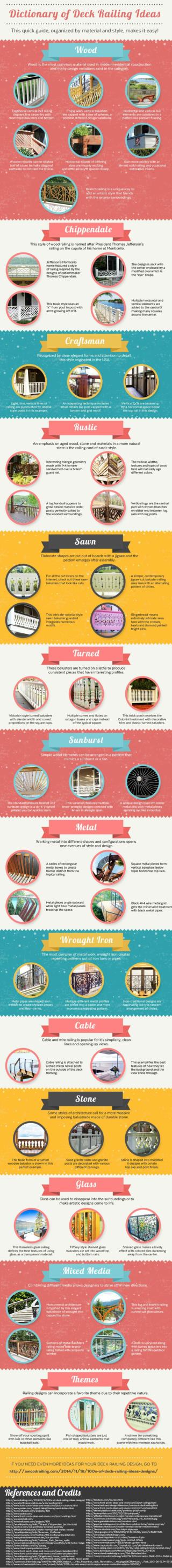 Dictionary of Deck Railing Designs