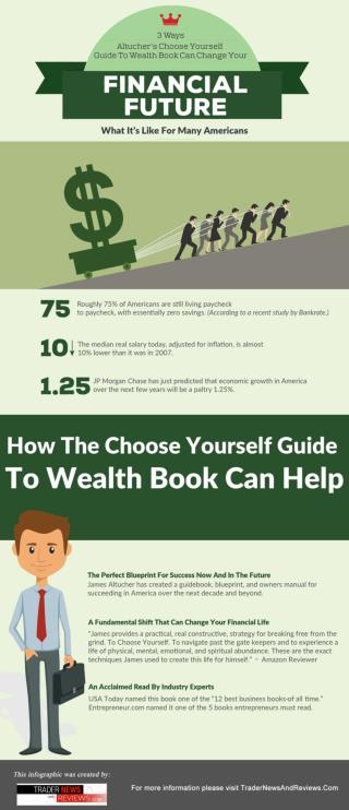 3 Ways Altucher's Choose Yourself Guide To Wealth Book Can Change Your Financial Future