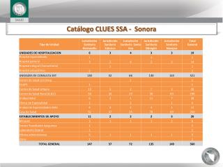 Catálogo CLUES SSA - Sonora