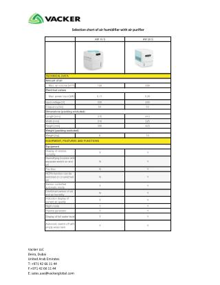 Comparison of Air Humidifier with Air Purifier