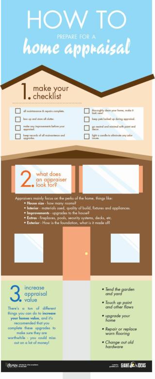 How to prepare for a home appraisal