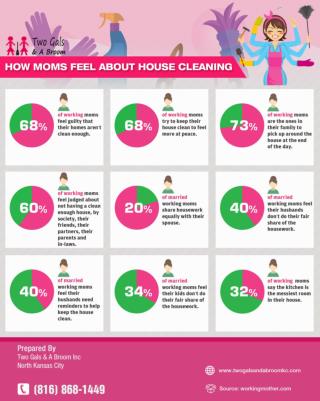 Enjoy Your Home Again With Kansas City House Cleaners