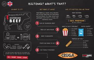 What is Beef Biltong?