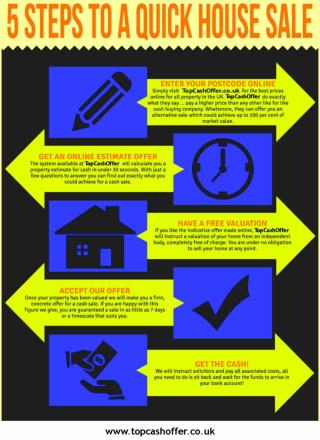 Simple Steps To A Quick Home Sale