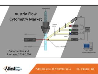 Austria Flow Cytometry Market