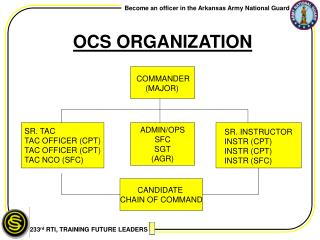 OCS ORGANIZATION