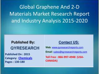 Global Graphene And 2-D Materials Market 2015 Industry Growth, Outlook, Development and Analysis
