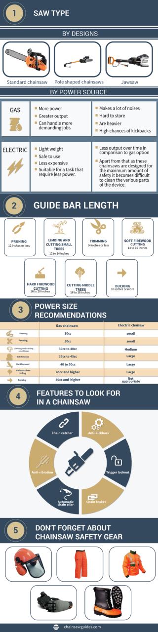 Chainsaw buying guide