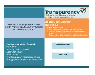 Testicular Cancer Drugs Market Forecast Analysis