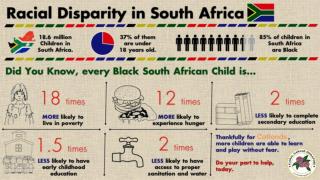 Racial Disparity in South Africa