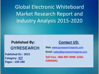 Global Electronic Whiteboard Market 2015 Industry Growth, Outlook, Development and Analysis