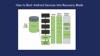 How to Boot Android Devices into Recovery Mode