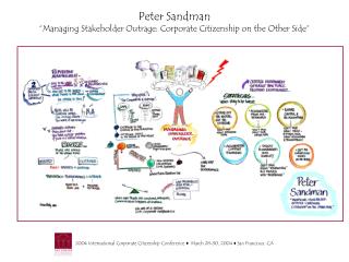 Peter Sandman “Managing Stakeholder Outrage: Corporate Citizenship on the Other Side”
