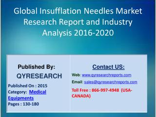 Global Insufflation Needles Market 2016 Industry Development, Research, Forecasts, Growth, Insights, Outlook, Study and