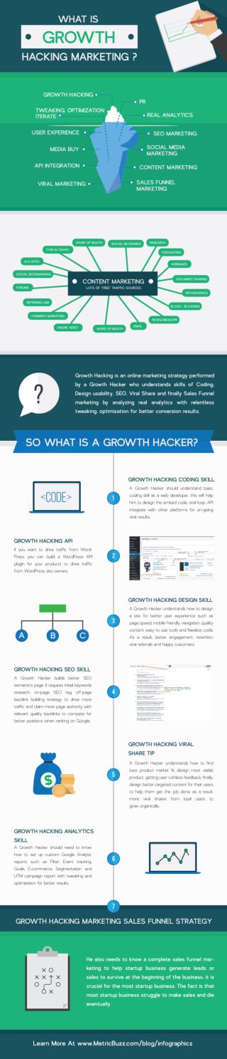 WHAT IS GROWTH HACKING MARKETING