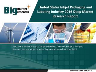 United States Inkjet Packaging and Labeling Industry | Demand Insights | Growth Opportunities