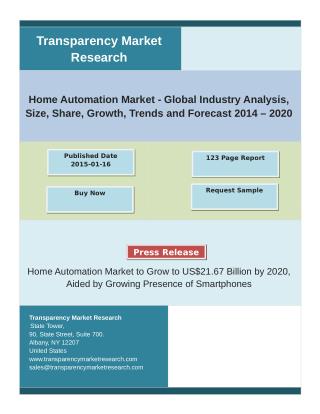 Home Automation Market 2014 - 2020