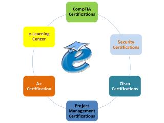 Value of Cisco Certifications