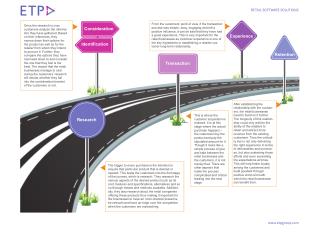 The Retail Customer Journey - 5 Stages