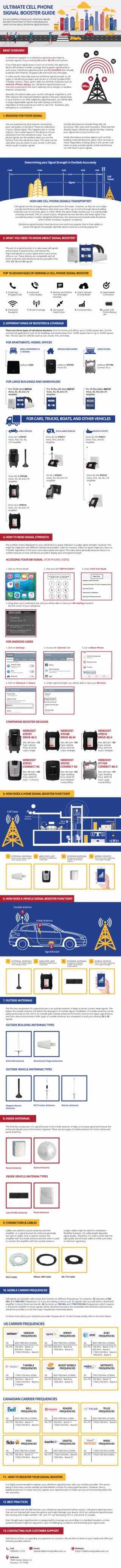 Cell Phone Signal Booster Guide