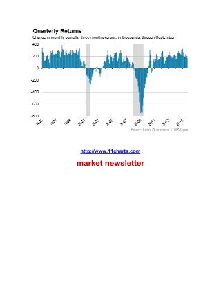 market newsletter