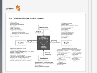 Five Forces of Competition Model (Expanded)