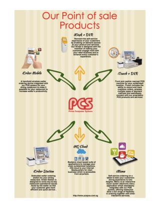POS Singapore | Point of sale solutions| PCSPOS