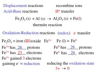 Acid - Base reactions