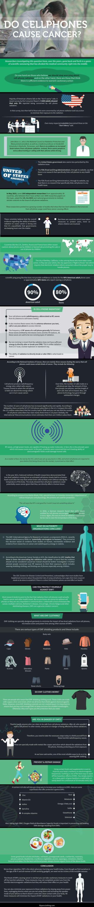 The Ugly Truth: Do Cell Phones Cause Cancer?
