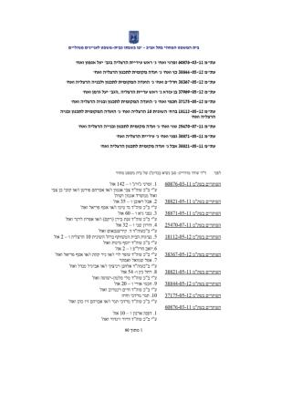 הרצליה מרינה פסק דין 2016 השופט ד"ר עודד מודריק (א.א. יפית ניהול דירות נופש 054-4421444)