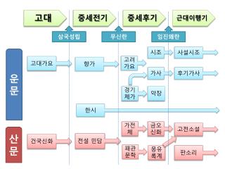 중세전 기