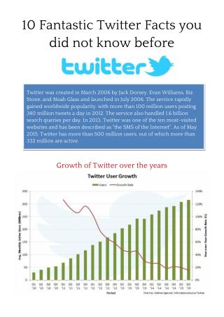 10 Fantastic Twitter Facts you did not know before