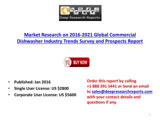 Commercial Dishwasher Industry: Global Trend, Profit, and Key Manufacturers Analysis Report