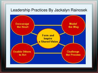 Leadership Practices By Jackalyn Rainosek