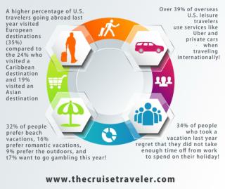 The Cruise Traveler
