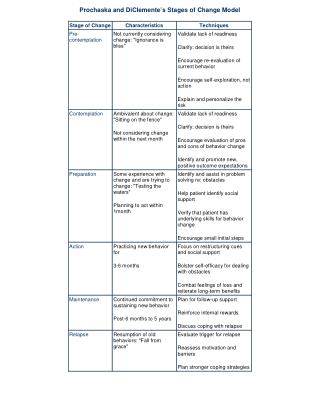 Stages of Change