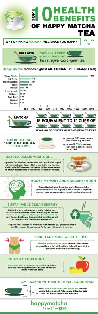 Top 10 Health Benefits of drinking Matcha Green Tea