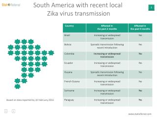 South America with recent local Zika virus transmission