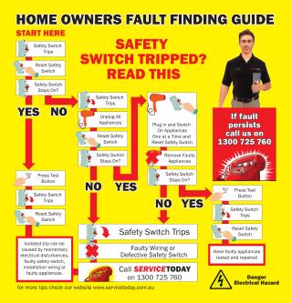 Safety Switch Tripped - Home Owners Fault Finding Guide