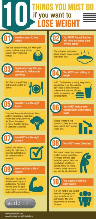 10 Things you MUST do if you want to lose weight