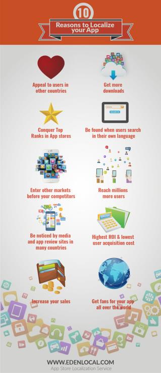Benefits of app store localization