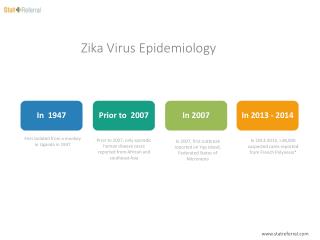 Zika Virus Epidemiology