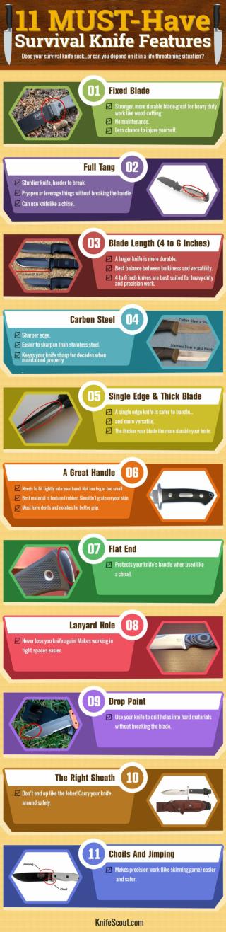 11 MUST-Have Survival Knife Features