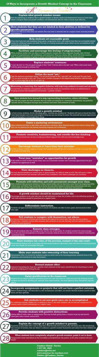 28 Ways to Incorporate a Growth Mindset Concept in the Classroom