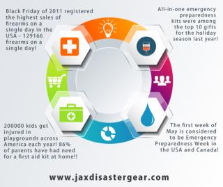 Jax Disaster Gear
