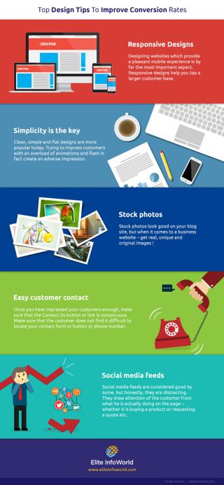 Tops Design Tips To Improve Conversion Rates Infographic
