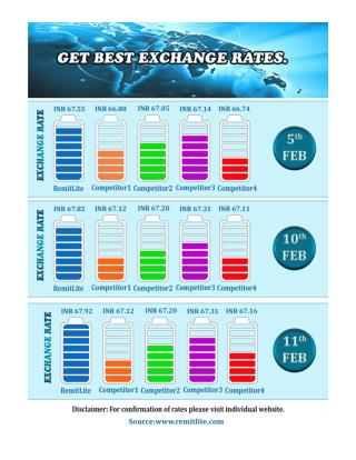 fund transfer to india