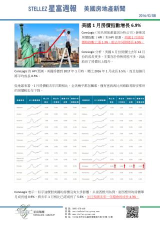 【星富週報0308】美國1月房價指數增長6.9