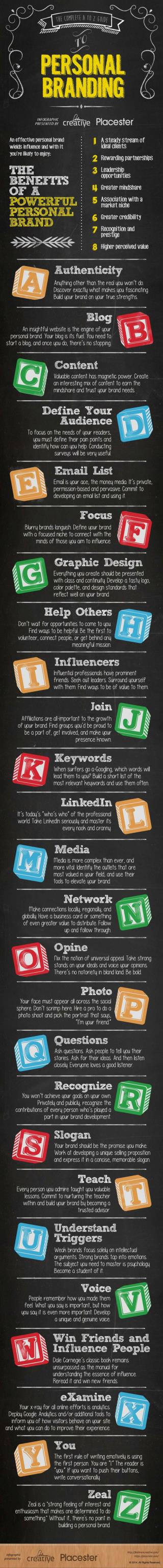 Your Personal Branding Guide - A to Z